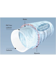 Sonda urinara barbati | ACTREEN hi lite cath tiemann 2